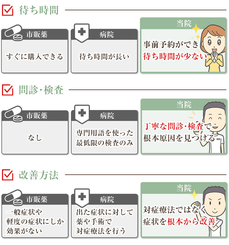 市販薬や病院との違い