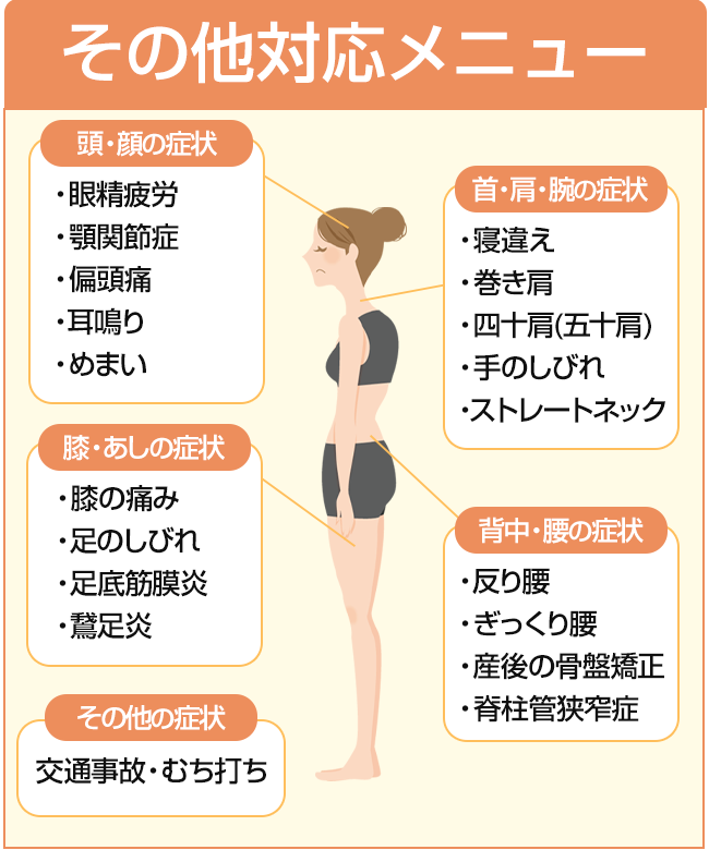 その他対応症状