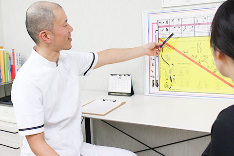 再発防止に重要なアフターケア指導