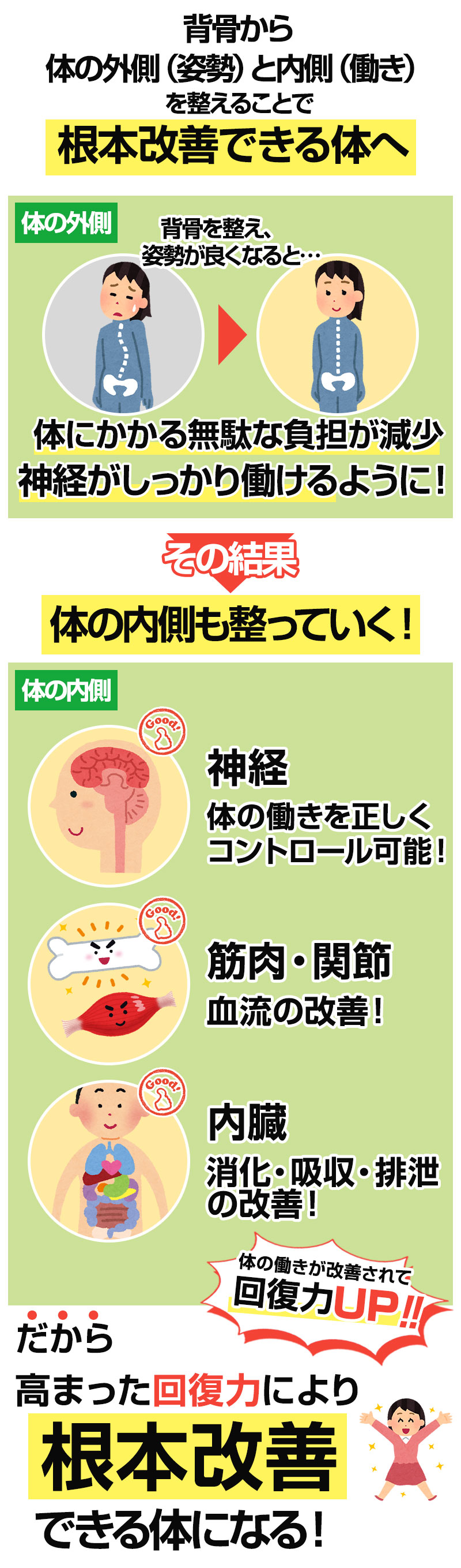 体の外側（姿勢・骨格）を整えて、体の内側（筋肉・関節・神経・内臓）を回複させます