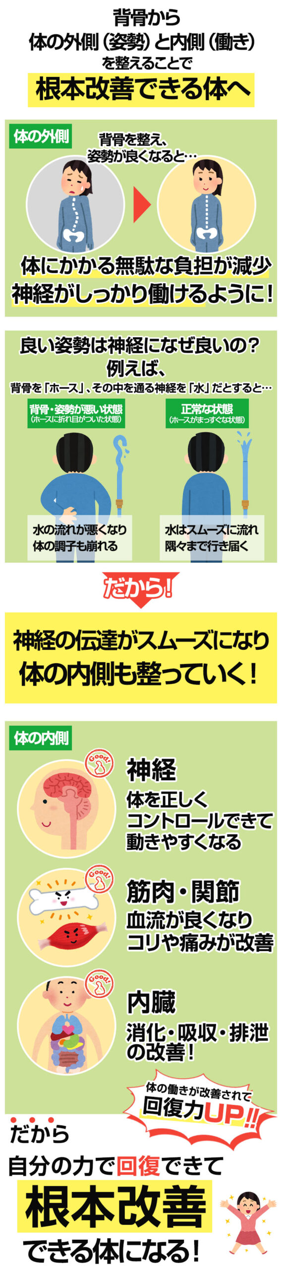 施術の特徴
