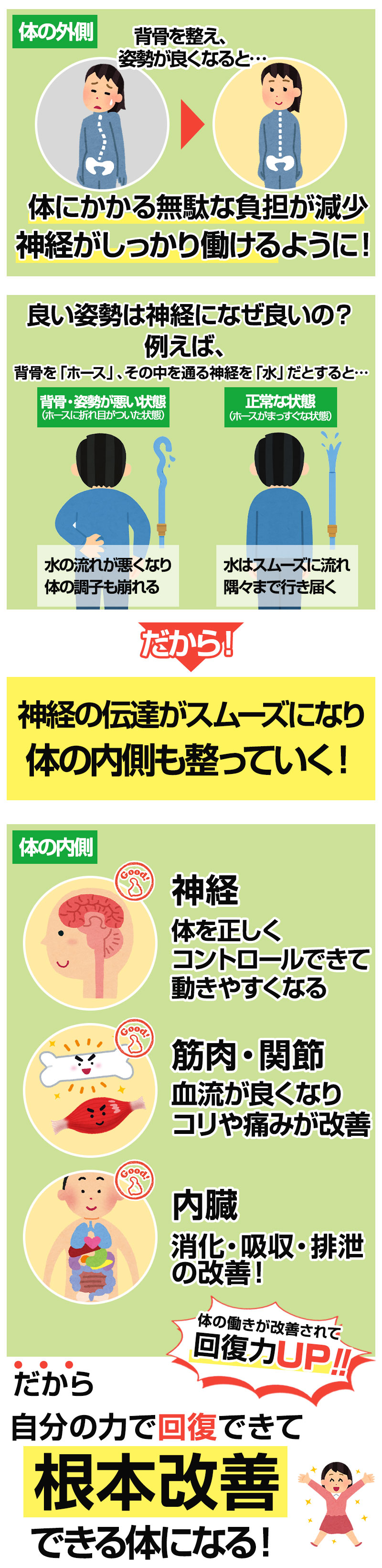 施術の特徴